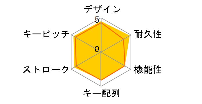 Happy Hacking Keyboard Lite2 (PD-KB220W/U)�̃��[�U�[���r���[