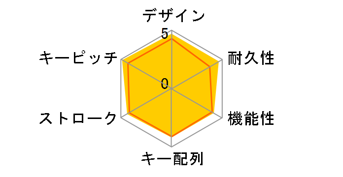 Happy Hacking Keyboard Lite2 (PD-KB220B/U)�̃��[�U�[���r���[