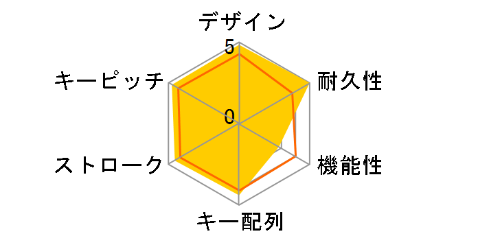 Happy Hacking Keyboard Professional2 �� (PD-KB400W)�̃��[�U�[���r���[