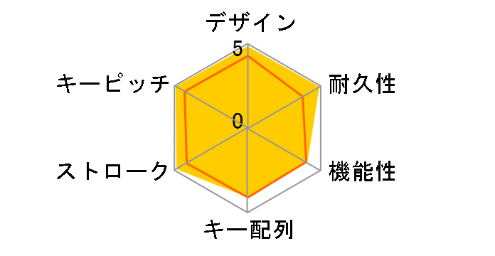 Happy Hacking Keyboard Professional2 �n (PD-KB400B)�̃��[�U�[���r���[