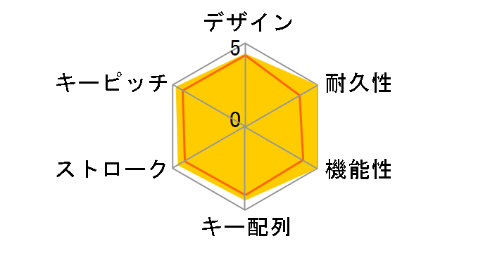 Happy Hacking Keyboard Professional2 ���^������ (PD-KB400WN)�̃��[�U�[���r���[