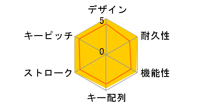 Happy Hacking Keyboard Professional2 �n�^������ (PD-KB400BN)�̃��[�U�[���r���[