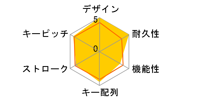 Happy Hacking Keyboard Lite2 for Mac (PD-KB200MA)�̃��[�U�[���r���[