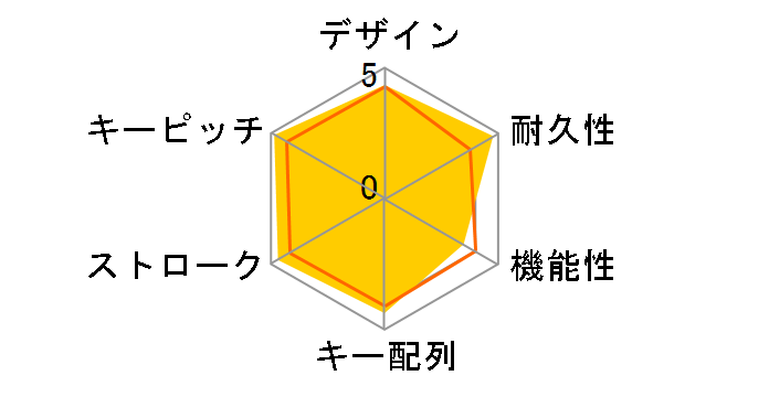 Happy Hacking Keyboard Lite2 for Mac (PD-KB220MA)�̃��[�U�[���r���[