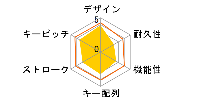 VGP-WKB1�̃��[�U�[���r���[