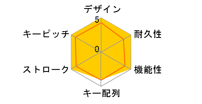 VGP-WKB7�̃��[�U�[���r���[