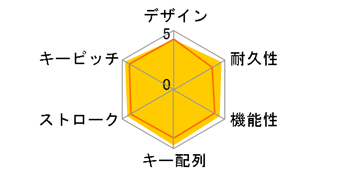 SKB-MK1W �i�z���C�g�j�̃��[�U�[���r���[