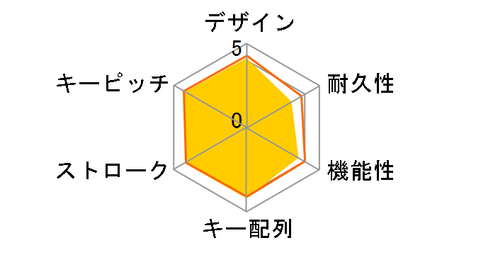 SKB-MK1BK �i�u���b�N�j�̃��[�U�[���r���[