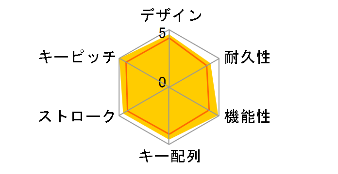 SKB-WL08SET�̃��[�U�[���r���[