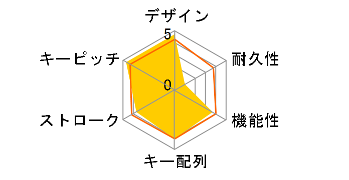 SKB-ST1SV (�V���o�[)�̃��[�U�[���r���[