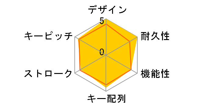 SKB-SL07BK�̃��[�U�[���r���[