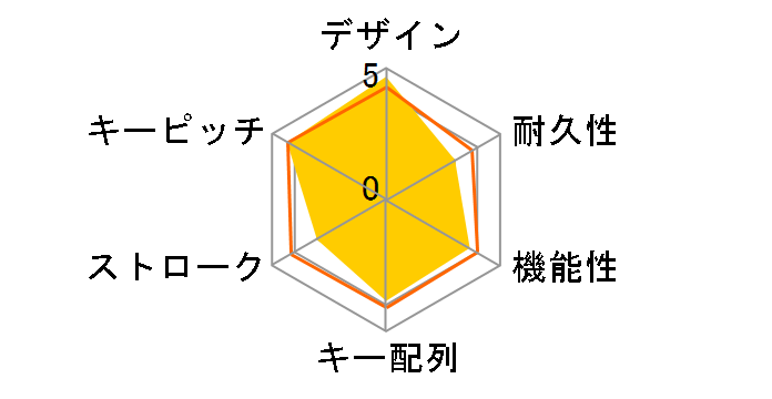 SKB-SL07W�̃��[�U�[���r���[