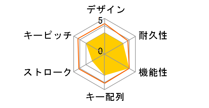 SKB-M109UH�̃��[�U�[���r���[