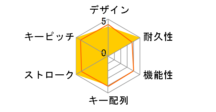 SKB-SL02U�̃��[�U�[���r���[