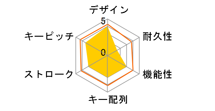 SKB-SL08W (�z���C�g)�̃��[�U�[���r���[