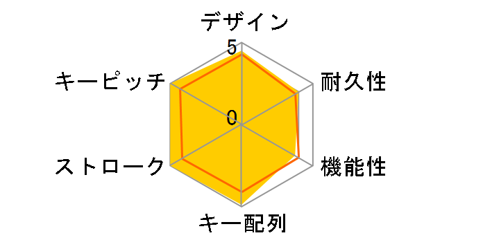 SKB-BT08BK (�u���b�N)�̃��[�U�[���r���[