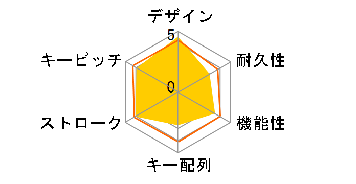 SKB-BT09BK (�u���b�N)�̃��[�U�[���r���[