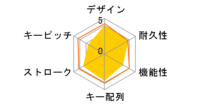 SKB-SL10BK (�u���b�N)�̃��[�U�[���r���[