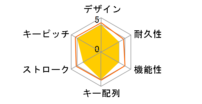 SKB-SL10SV (�V���o�[)�̃��[�U�[���r���[