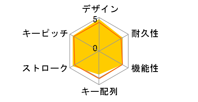 SKB-WL10SETR (���b�h)�̃��[�U�[���r���[