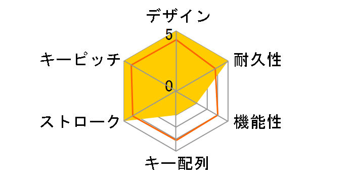SKB-E68�̃��[�U�[���r���[