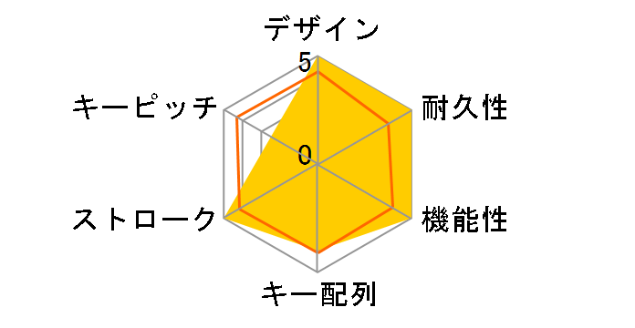 SKB-BT11BK (�u���b�N)�̃��[�U�[���r���[