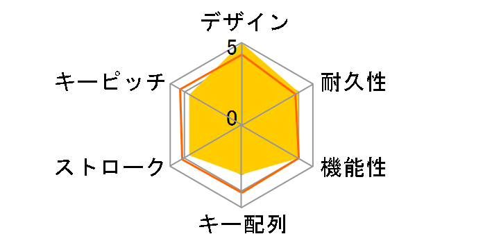 Elysium ELPK106BK (�u���b�N)�̃��[�U�[���r���[
