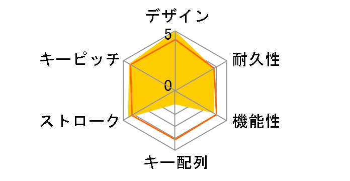 Elysium ELPK106WH (�z���C�g)�̃��[�U�[���r���[