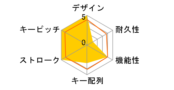 Elysium ELPK106BL (�u���[)�̃��[�U�[���r���[