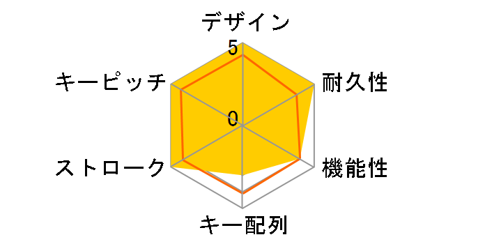 Elysium ELPK106GN (�O���[��)�̃��[�U�[���r���[