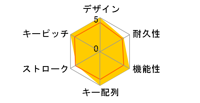 Elysium ELPK106YE (�C�G���[)�̃��[�U�[���r���[