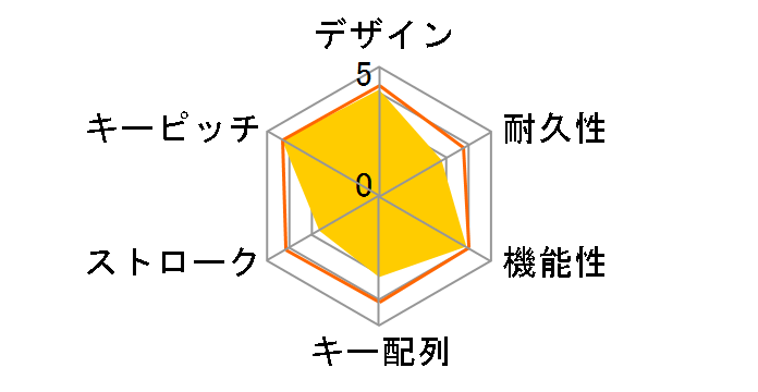 ZERO DEGREE KEYBOARD SUKB104BK (�u���b�N)�̃��[�U�[���r���[