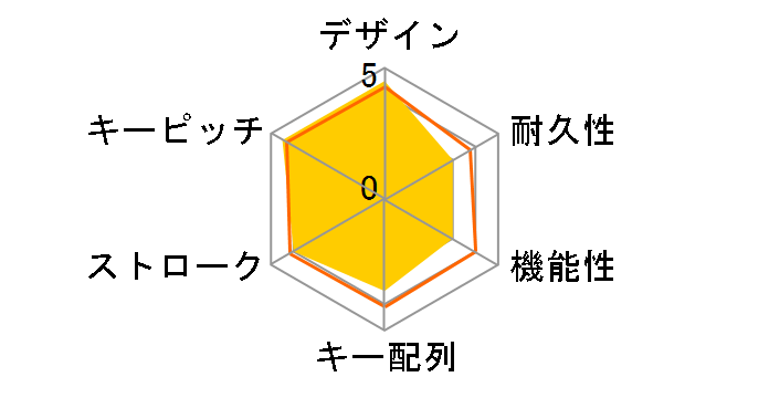 BLADE ALPK107BK (�u���b�N)�̃��[�U�[���r���[