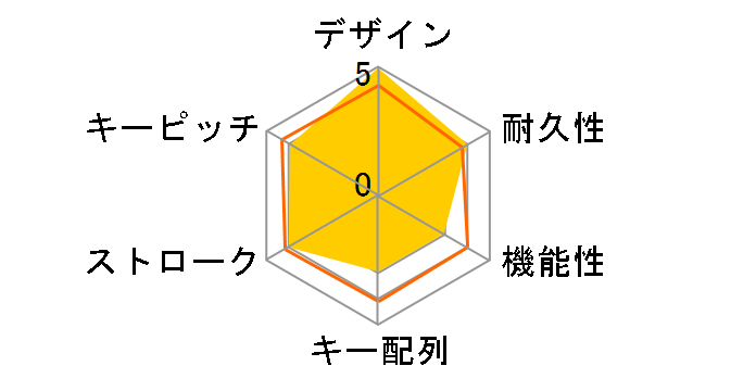 MINIMAL SIMPLE COMPACT ALPK106SV (�V���o�[)�̃��[�U�[���r���[