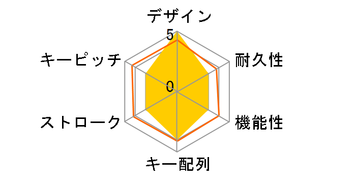 UHMK108WH (�z���C�g)�̃��[�U�[���r���[