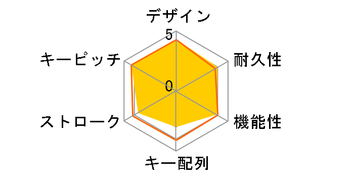 UHMK108BK (�u���b�N)�̃��[�U�[���r���[