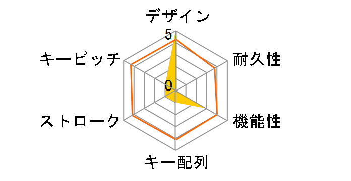 Elysium ELBT106BR (�u�����Y)�̃��[�U�[���r���[