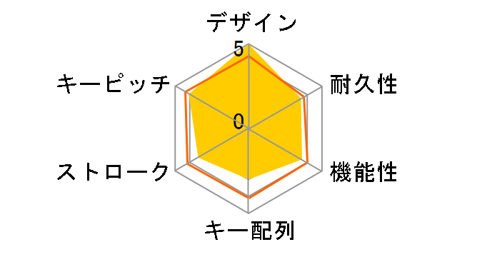 Elysium ELBT106BK (�u���b�N)�̃��[�U�[���r���[