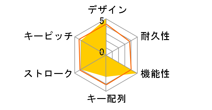 Elysium ELBT106WH (�z���C�g)�̃��[�U�[���r���[