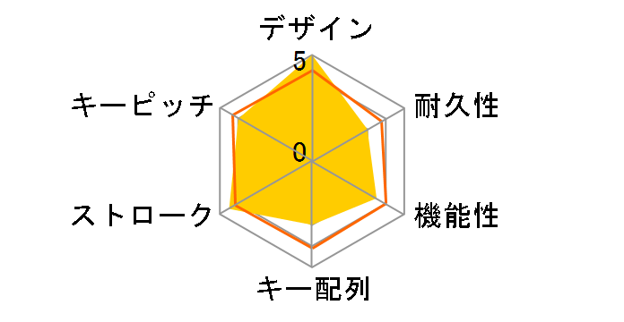 Elysium ELPH106RD (�X�J�[���b�g)�̃��[�U�[���r���[