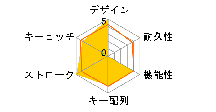 Elysium ELPH106NV (�l�C�r�[)�̃��[�U�[���r���[