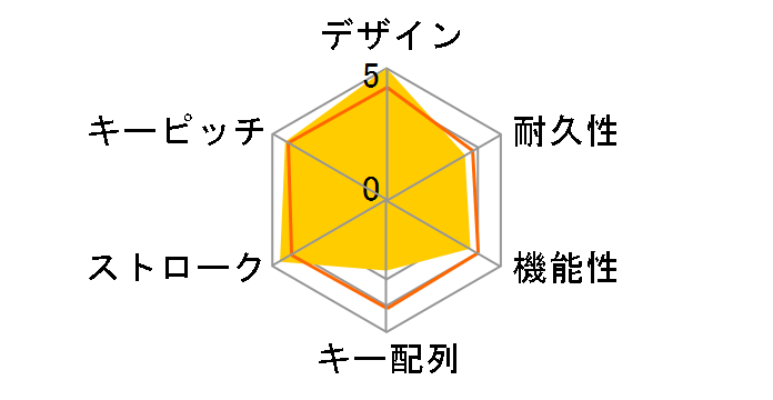 Elysium ELPH106BK (�u���b�N)�̃��[�U�[���r���[