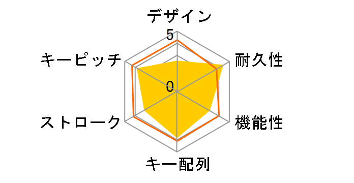 GMKB109WH (�z���C�g)�̃��[�U�[���r���[