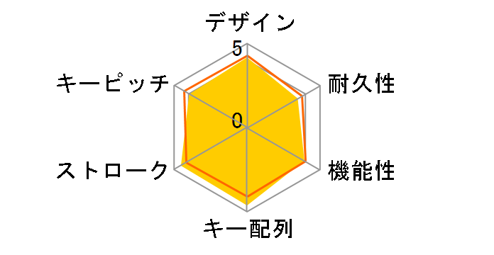 GMKB109BK (�u���b�N)�̃��[�U�[���r���[