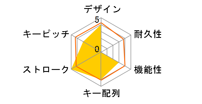 EIPH108RD (���b�h)�̃��[�U�[���r���[