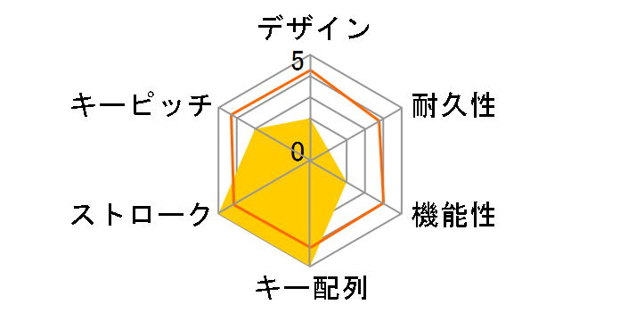 EIPH108WH (�z���C�g)�̃��[�U�[���r���[