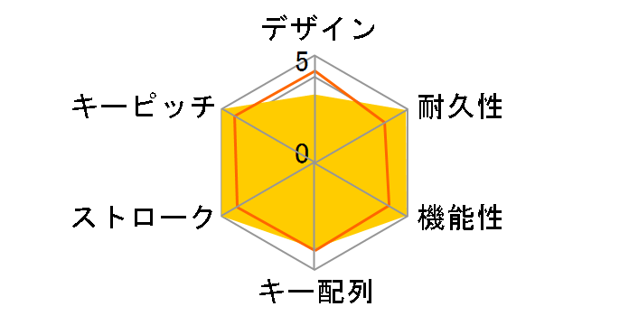 EIPH108BK (�u���b�N)�̃��[�U�[���r���[