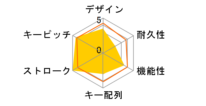 DHARMA TACTICAL KEYBOARD DRTCKB102UBK�̃��[�U�[���r���[