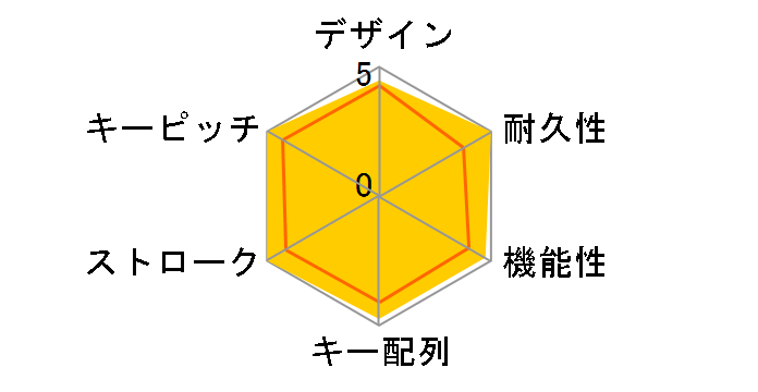 Realforce106S�̃��[�U�[���r���[