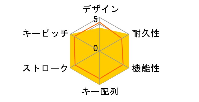 Realforce101 �i�p��Łj�̃��[�U�[���r���[